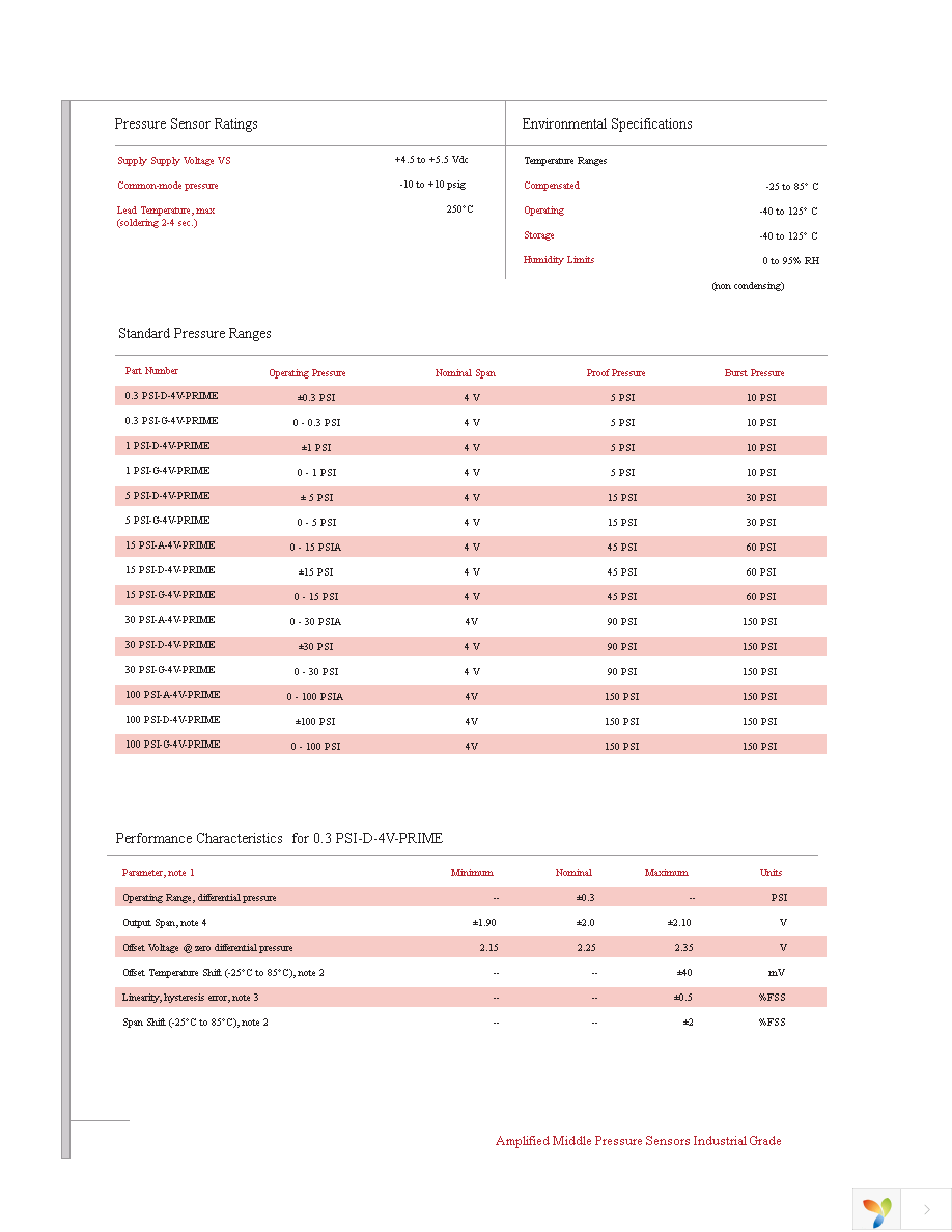 1 PSI-D-4V-PRIME Page 2